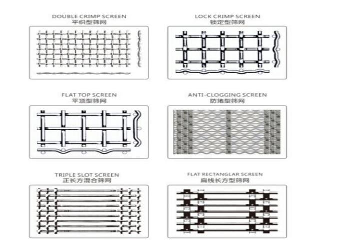 Middle and Carbon 65Mn Spring Steel Woven Wire Screen Media for Aggregate and Mining 0