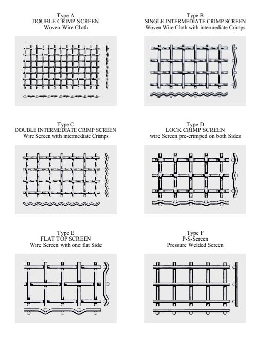 Màn hình lưới thép nặng thô cho máy nghiền đá và công nghiệp xi măng 0